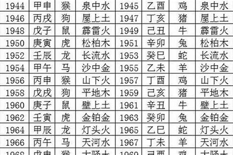 1999年是什么命|1999年出生属什么生肖 1999年属兔是什么命